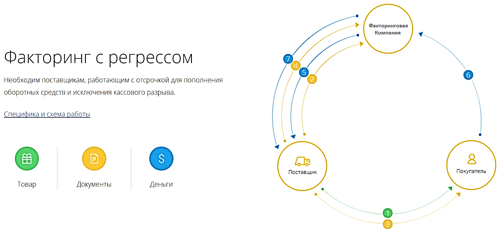 Факторинг проводки